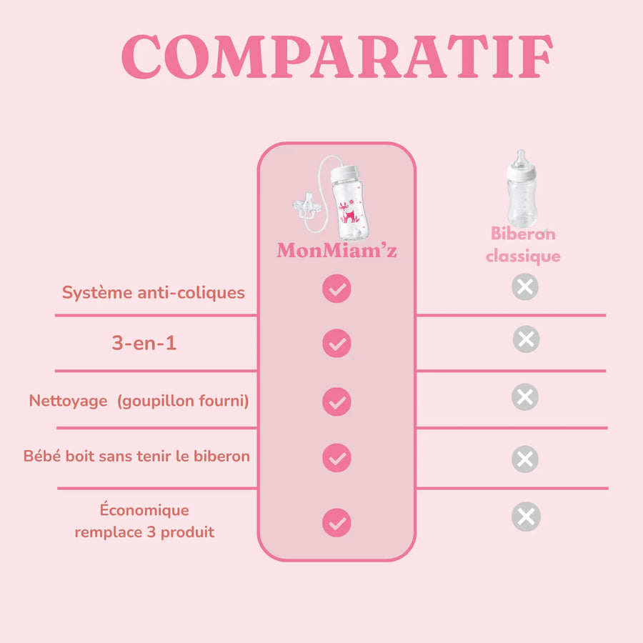 Biberon 3-en-1 — Sans BPA